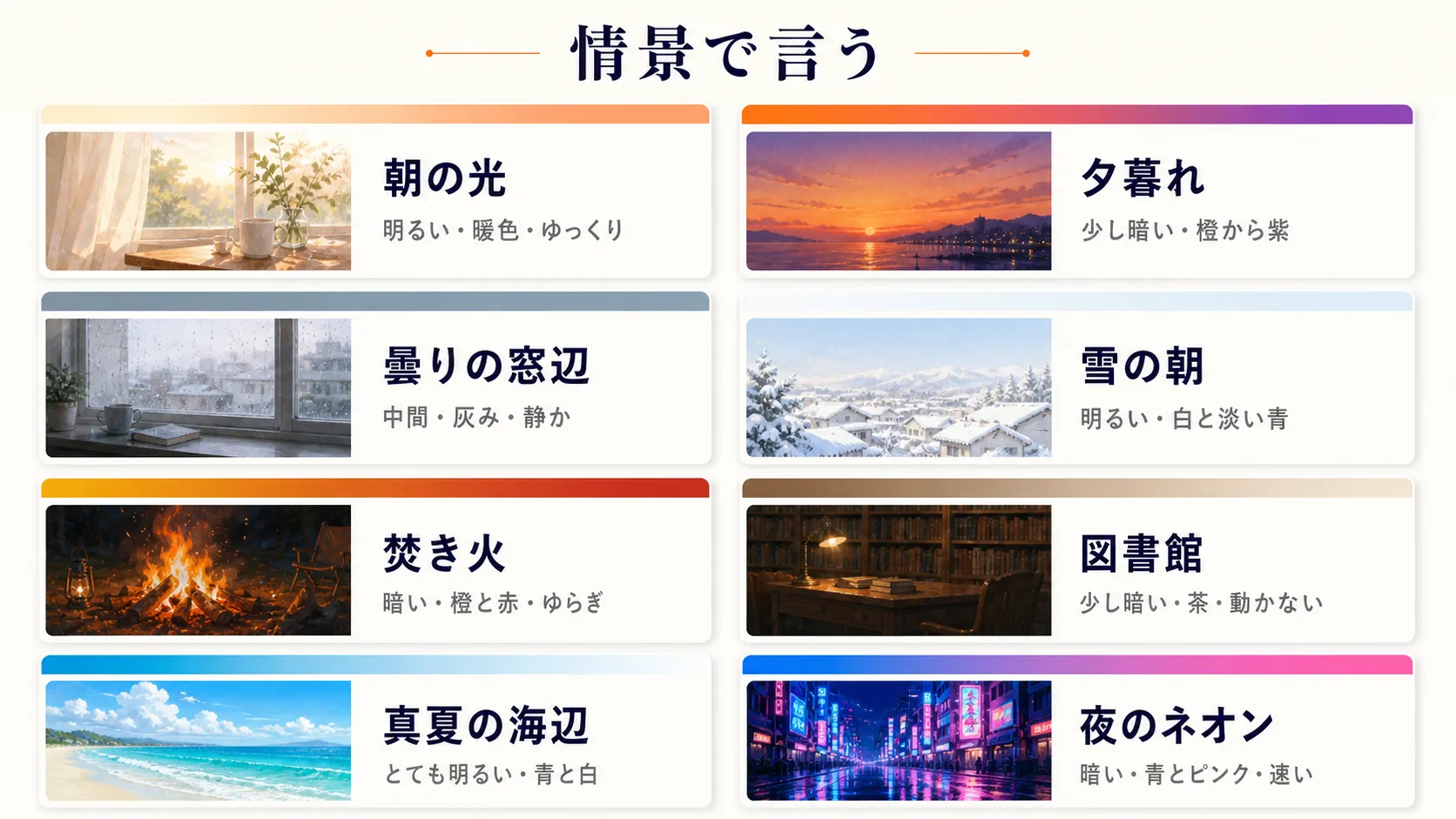 情景の言い換え8種を並べたカード一覧。朝の光・夕暮れ・曇りの窓辺・雪の朝・焚き火・図書館・真夏の海辺・夜のネオンと、それぞれの明るさと色の傾向