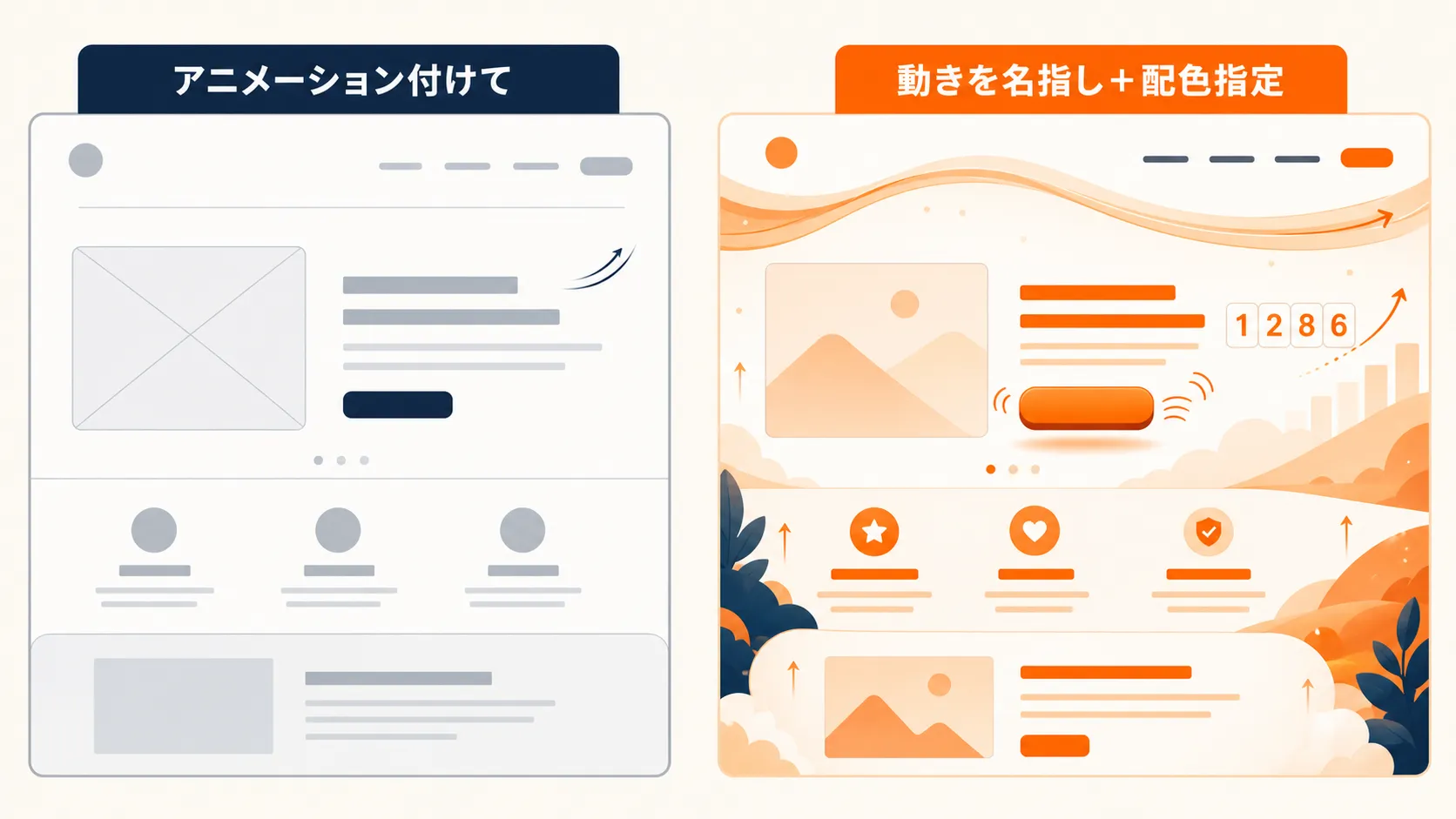 「アニメーション付けて」と「動きを名指し+配色指定」で動きの密度が変わる比較図