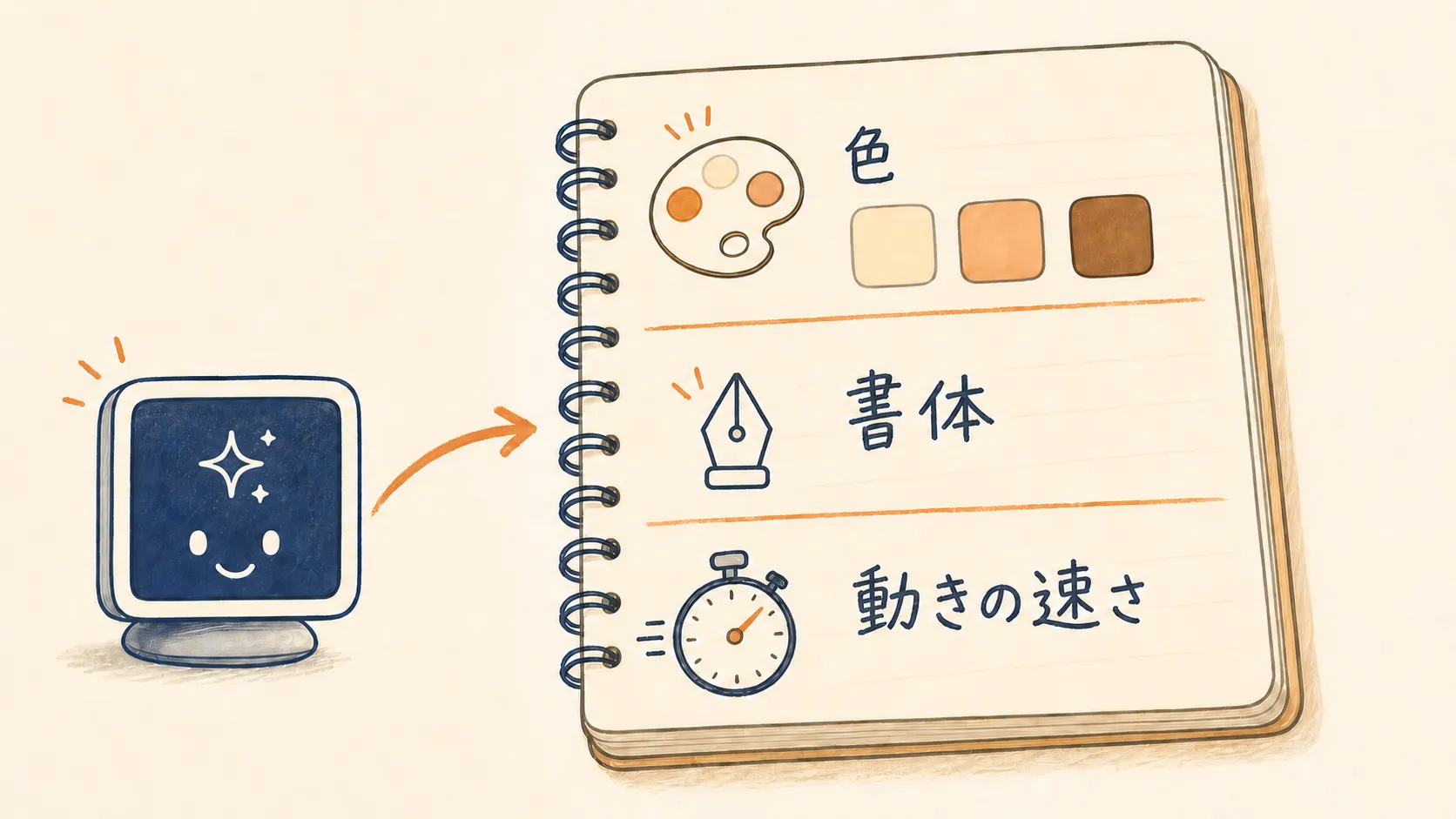 AIがノートに雰囲気メモを書いている図。ノートには色・書体・動きの速さの3項目が並んでいる