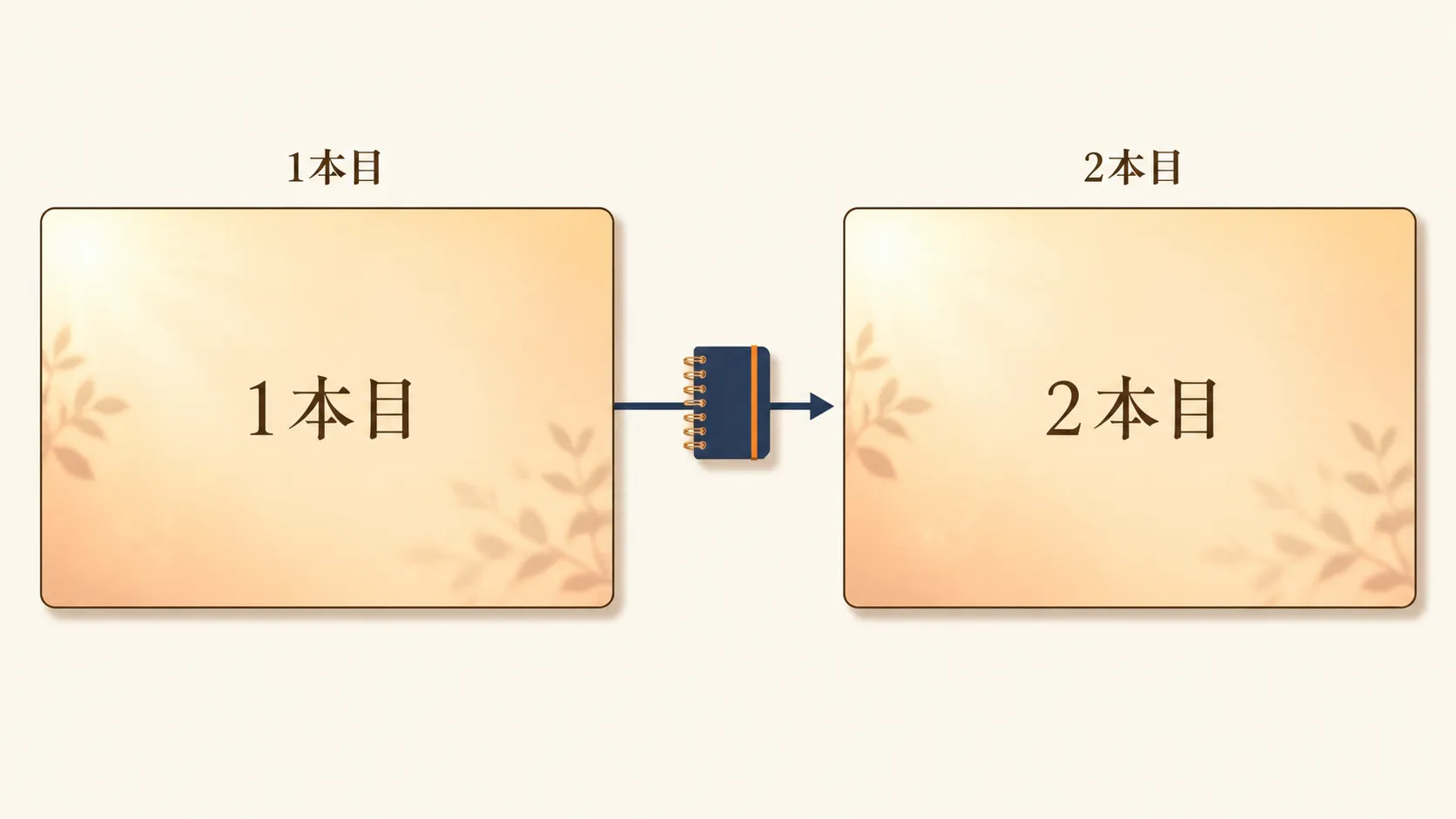 1本目と2本目のタイトル画面が同じ朝の光の雰囲気で並び、その間をメモがつないでいる図